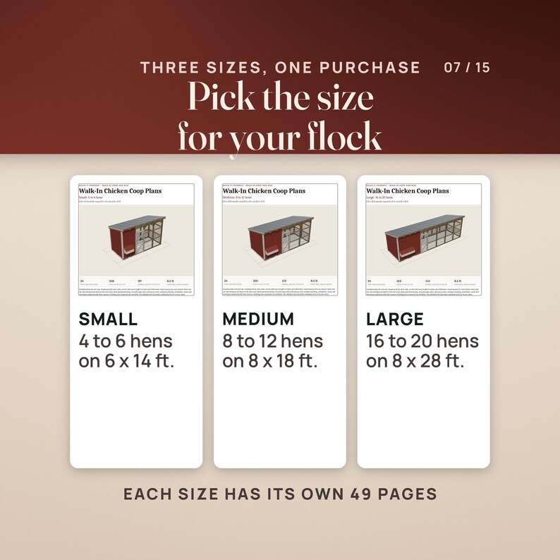 The covers of the three plan PDFs side by side, each with a 3D picture of the coop and run: Small for 4 to 6 hens on 6 x 14 ft, Medium for 8 to 12 hens on 8 x 18 ft, and Large for 16 to 20 hens on 8 x 28 ft. Caption: each size has its own 49 pages.