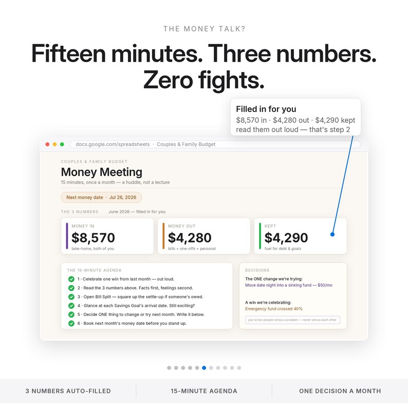 May include: A digital interface titled Money Meeting for couples and family budgets. It displays three key financial figures: $8,570 in, $4,280 out, and $4,290 kept. A pop-up box explains the filled-in data, and a six-step agenda is listed below.