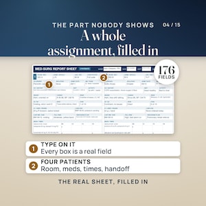May include: A Med-Surg report sheet with 176 fields, filled in with patient data for four individuals. The document includes sections for room, meds, times, and handoff information, with text labels reading THE PART NOBODY SHOWS and TYPE ON IT.