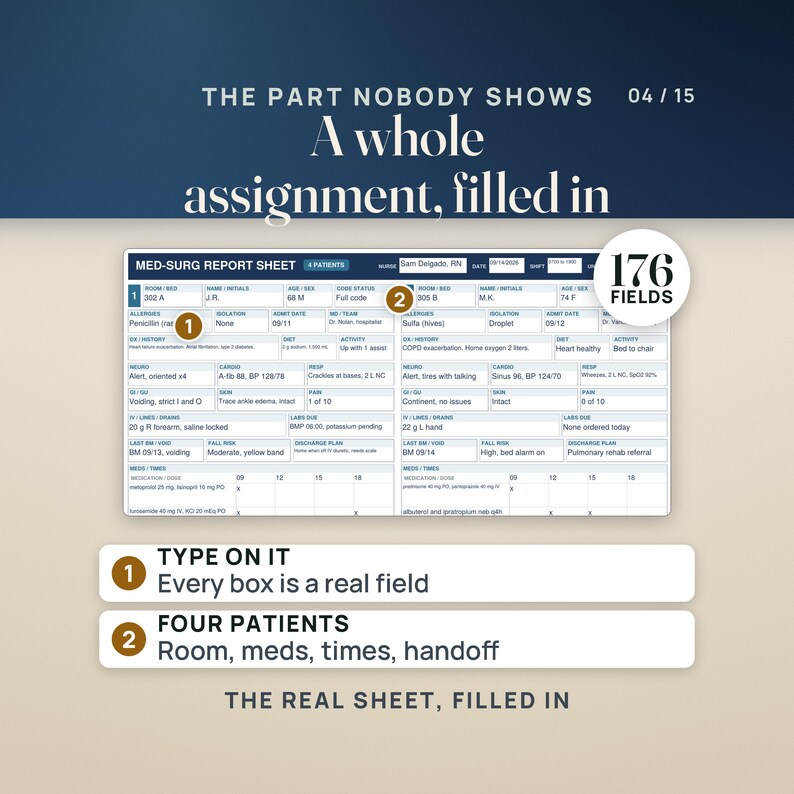 May include: A Med-Surg report sheet with 176 fields, filled in with patient data for four individuals. The document includes sections for room, meds, times, and handoff information, with text labels reading THE PART NOBODY SHOWS and TYPE ON IT.