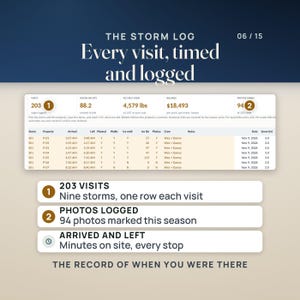 The Storm Log tab: 203 visits across 9 storms, one row per visit, with arrival and departure times, minutes on site and 94 photos marked this season.