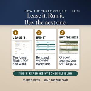 How the three kits fit: lease it with ten forms in fillable PDF and Word, run it with rent and expenses for every unit on the bookkeeping Dashboard, and buy the next property with a deal analyzer graded against your own targets. A band reads: file it, expenses by Schedule E line.