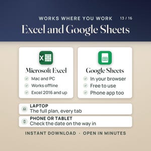 May include: An informational graphic titled Works Where You Work 13/16 Excel and Google Sheets. It lists compatibility for Microsoft Excel on Mac and PC, offline, and 2016 and up, and Google Sheets in browser, free, and phone app. Includes laptop and phone or tablet usage notes.
