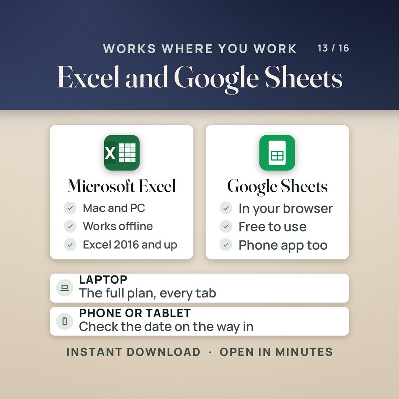 May include: An informational graphic titled Works Where You Work 13/16 Excel and Google Sheets. It lists compatibility for Microsoft Excel on Mac and PC, offline, and 2016 and up, and Google Sheets in browser, free, and phone app. Includes laptop and phone or tablet usage notes.