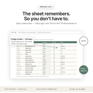 May include: A digital spreadsheet dashboard titled Home Reset Dashboard. Text reads: When did I last...?, The sheet remembers. So you don't have to. Type a date once &mdash; days ago and first in line fill themselves in. A pop-up shows Fridge inside &mdash; 26 days.