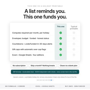 May include: A comparison chart titled A list reminds you. This one funds you. It contrasts a digital spreadsheet with a typical printable, highlighting features like monthly computations, envelope funding status, countdowns, and gift caps.