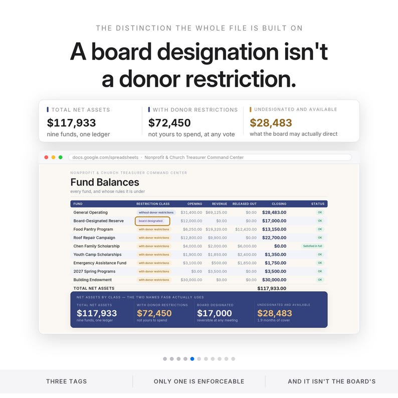 Puede incluir: Una infograf&iacute;a educativa titulada A board designation isn't a donor restriction. Muestra datos financieros que incluyen activos netos totales de $117,933, restricciones de donantes de $72,450 y $28,483 en fondos no designados en una hoja de c&aacute;lculo.