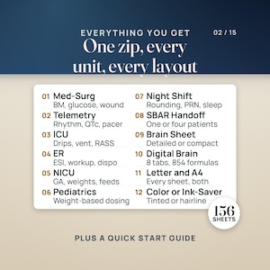 May include: A digital information card titled Everything You Get, One zip, every unit, every layout. It lists 12 nursing categories including Med-Surg, Telemetry, ICU, ER, NICU, Pediatrics, Night Shift, SBAR Handoff, Brain Sheet, Digital Brain, Letter and A4, and Color or Ink-Saver. A circular badge indicates 156 sheets, with a Quick Start Guide note at the bottom.