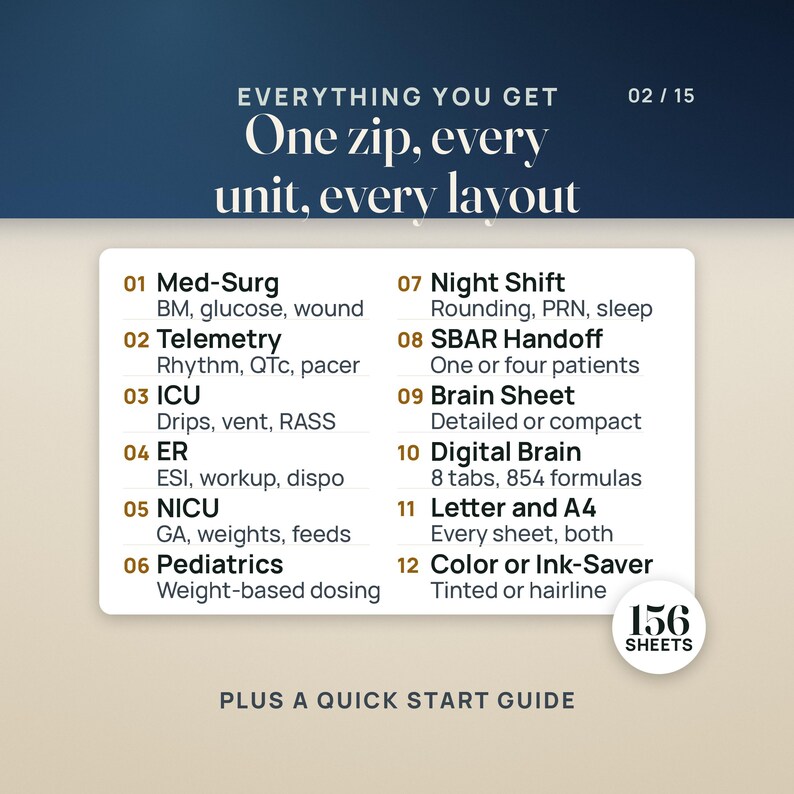 May include: A digital information card titled Everything You Get, One zip, every unit, every layout. It lists 12 nursing categories including Med-Surg, Telemetry, ICU, ER, NICU, Pediatrics, Night Shift, SBAR Handoff, Brain Sheet, Digital Brain, Letter and A4, and Color or Ink-Saver. A circular badge indicates 156 sheets, with a Quick Start Guide note at the bottom.