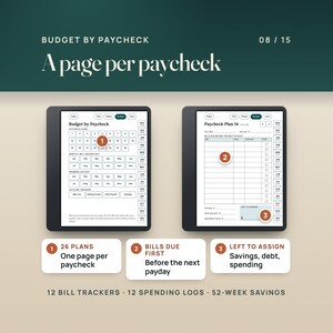 The Budget by Paycheck hub with buttons for 26 paycheck plans, 12 bill trackers and 12 spending logs, beside Paycheck Plan 14: bills due before the next payday, then savings, debt payment, spending money and left to assign.