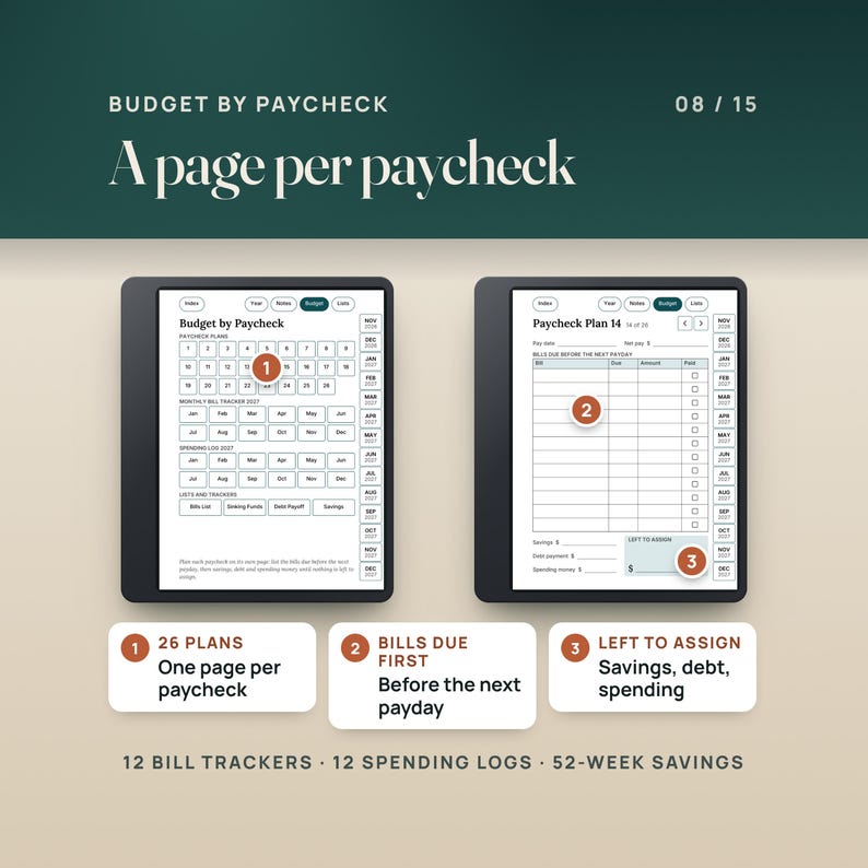 The Budget by Paycheck hub with buttons for 26 paycheck plans, 12 bill trackers and 12 spending logs, beside Paycheck Plan 14: bills due before the next payday, then savings, debt payment, spending money and left to assign.