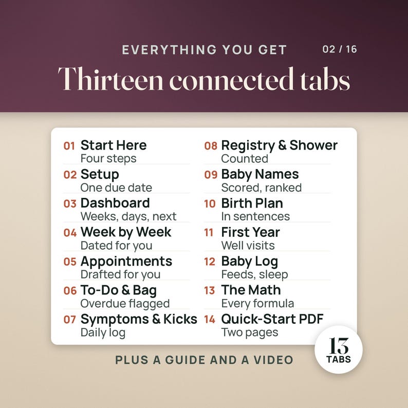 May include: A digital planner overview titled Everything You Get with thirteen connected tabs. The list includes Start Here, Setup, Dashboard, Week by Week, Appointments, To-Do & Bag, Symptoms & Kicks, Registry & Shower, Baby Names, Birth Plan, First Year, Baby Log, The Math, and Quick-Start PDF.