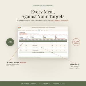 Pu&ograve; includere: Un'interfaccia di foglio di calcolo digitale per il registro nutrizionale visualizzata su uno schermo. Il layout presenta sezioni per i totali giornalieri di calorie, proteine, carboidrati e grassi rispetto agli obiettivi, insieme a un registro dei pasti. Il testo include "Every Meal, Against Your Targets".