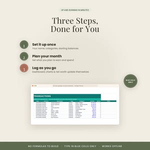 May include: A digital budget planner spreadsheet interface featuring a transactions table with columns for date, account, description, type, category, amount, and month. The graphic includes text: Three Steps, Done for You, Set it up once, Plan your month, Log as you go, and BLUE CELLS ONLY.