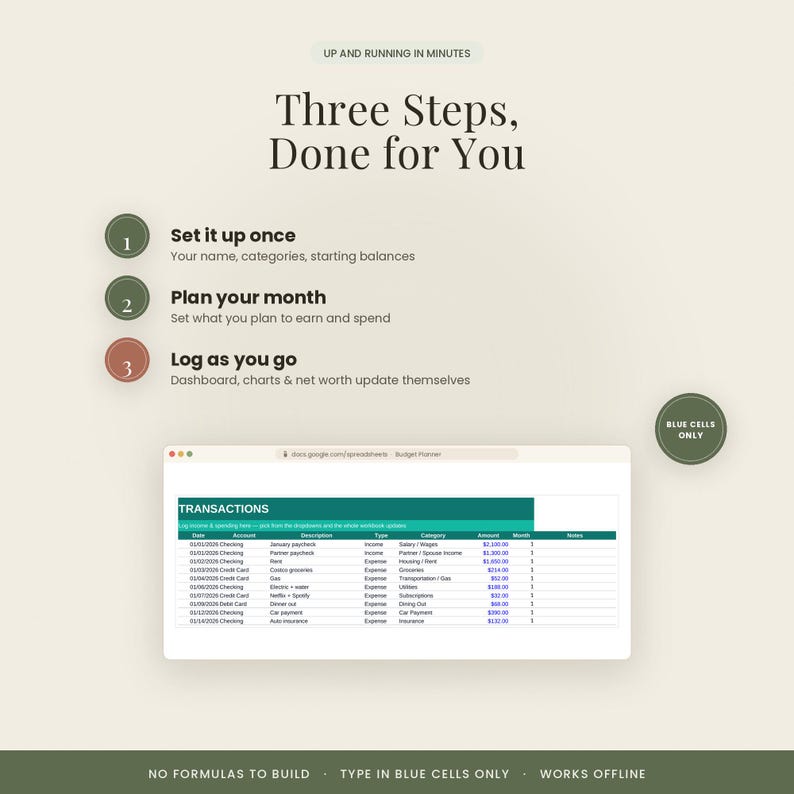 May include: A digital budget planner spreadsheet interface featuring a transactions table with columns for date, account, description, type, category, amount, and month. The graphic includes text: Three Steps, Done for You, Set it up once, Plan your month, Log as you go, and BLUE CELLS ONLY.