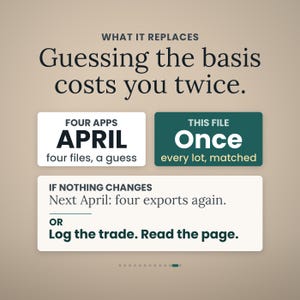May include: A graphic with the text WHAT IT REPLACES Guessing the basis costs you twice. It features a white box labeled FOUR APPS APRIL four files, a guess, a green box labeled THIS FILE Once every lot, matched, and IF NOTHING CHANGES Next April: four exports again. OR Log the trade. Read the page.