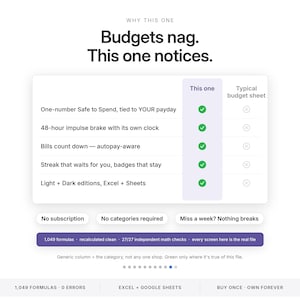 ADHD Budget Spreadsheet Money Command Center for Excel and Google Sheets | Safe to Spend Paycheck Budget Impulse Tracker | Light Dark Mode image 10