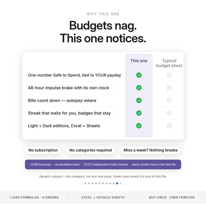 ADHD Budget Spreadsheet Money Command Center for Excel and Google Sheets | Safe to Spend Paycheck Budget Impulse Tracker | Light Dark Mode image 10