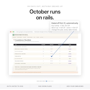 Pode incluir: Uma interface de planilha digital intitulada Halloween Budget & Party Planner com uma lista de verifica&ccedil;&atilde;o. O texto diz 99 DAYS OUT, NOTHING SNEAKS UP, October runs on rails e Dated off Oct 31, automatically buy candy, decor up, carve.