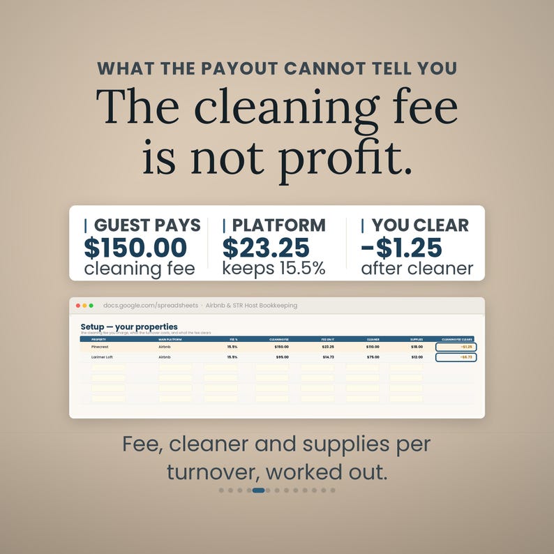 Pode incluir: Uma infografia intitulada WHAT THE PAYOUT CANNOT TELL YOU The cleaning fee is not profit. Exibe o detalhamento de uma taxa de limpeza de $150,00, uma taxa de plataforma de $23,25 e um resultado l&iacute;quido de -$1,25, ao lado de uma planilha Airbnb & STR Host Bookkeeping.
