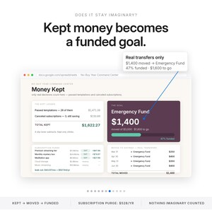 Hoja de cálculo para el seguimiento del año sin compras / Centro de comandos del reto sin gastos para Excel y Google Sheets / Reinicio del presupuesto para compras bajas con la regla de las 48 horas imagen 7