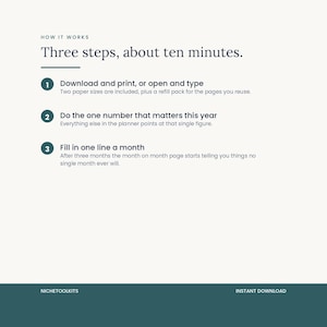 Three numbered steps, about ten minutes: download and print or open and type, do the one number that matters this year, then fill in one line a month on the month on month page.