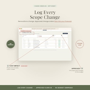 May include: A digital dashboard interface titled Log Every Scope Change, featuring a table of renovation change orders. The display includes text labels for Cost Impact, Approved, and Scope Log, with data points showing a $2,600 forecast adjustment.