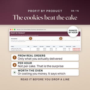 May include: A digital spreadsheet titled Profit by Product showing data for Vanilla Layer Cake and Chocolate Fudge Cake. The document includes columns for sold units, money in, cash costs, cash kept, hours, per hour, share of cash, and verdict.