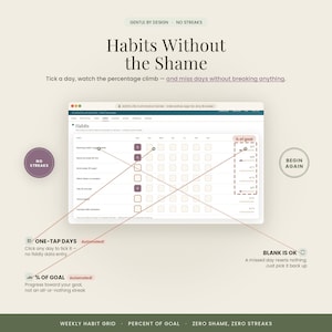 May include: A digital habit tracker interface titled Habits Without the Shame, featuring a weekly grid, automated percentage of goal progress bars, and one-tap day selection. The layout includes text labels like No Streaks, Begin Again, and Blank Is OK, presented on a light background with dark text.