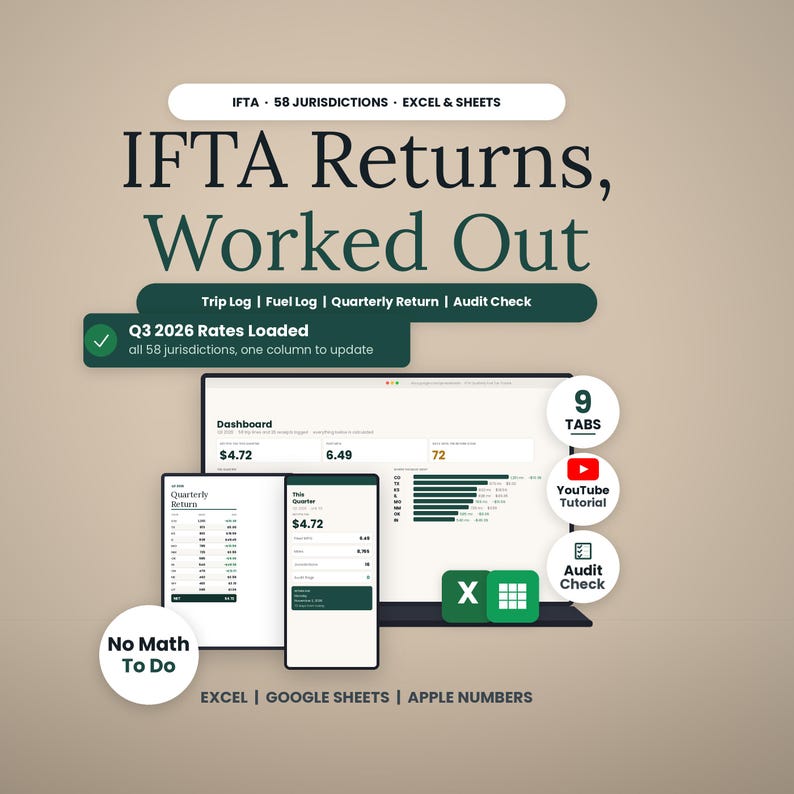 May include: A digital spreadsheet template for IFTA returns featuring the text IFTA Returns, Worked Out, Q3 2026 Rates Loaded, and No Math To Do. The display shows a dashboard, quarterly return, and fuel log with Excel, Sheets, and Numbers compatibility.