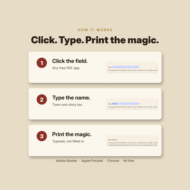 Puede incluir: Un gr&aacute;fico de instrucciones titulado HOW IT WORKS Click. Type. Print the magic. Presenta tres pasos numerados en c&iacute;rculos de color rojo oscuro: 1. Click the field. 2. Type the name. 3. Print the magic. Cada paso incluye texto y una vista previa.