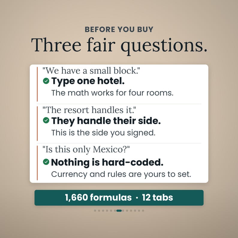 May include: A graphic with the heading BEFORE YOU BUY Three fair questions. It lists three questions and answers: We have a small block, Type one hotel, The math works for four rooms; The resort handles it, They handle their side, This is the side you signed; Is this only Mexico?, Nothing is hard-coded, Currency and rules are yours to set. A dark green bar at the bottom reads 1,660 formulas 12 tabs.