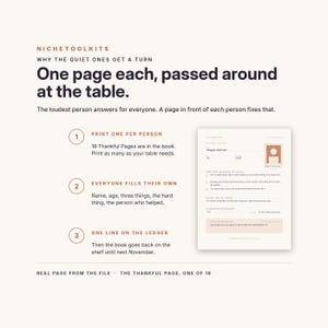 May include: A digital instructional graphic for NicheToolkits titled Why the Quiet Ones Get a Turn. It outlines a three-step process for using a printable Thankful Page, featuring a sample form with fields for name, age, and personal reflections.