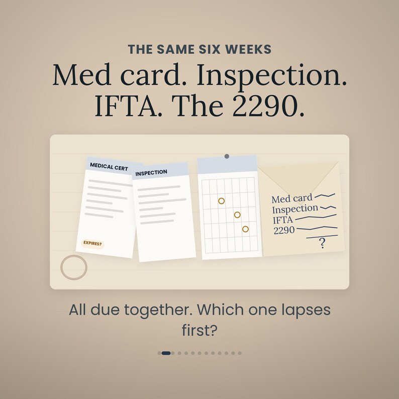 Może przedstawiać: Grafika z tekstem THE SAME SIX WEEKS Med card. Inspection. IFTA. The 2290. Poniżej znajdują się trzy dokumenty i koperta, oznaczone jako Medical Cert, Inspection oraz lista zawierająca Med card, Inspection, IFTA i 2290.