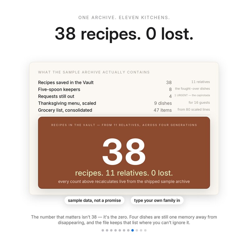 May include: A digital infographic displaying recipe archive statistics with the text: One archive, eleven kitchens. 38 recipes. 0 lost. It includes a detailed list of sample data, a brown box highlighting 38 recipes from 11 relatives, and two buttons labeled sample data, not a promise and type your own family in.