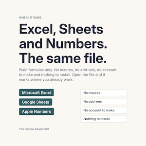 A compatibility frame headlined Excel, Sheets and Numbers. The same file. It says plain formulas only, with no macros, no add-ons, no account to make and nothing to install, so the file opens where you already work. Chips list Microsoft Excel, Google Sheets and Apple Numbers.