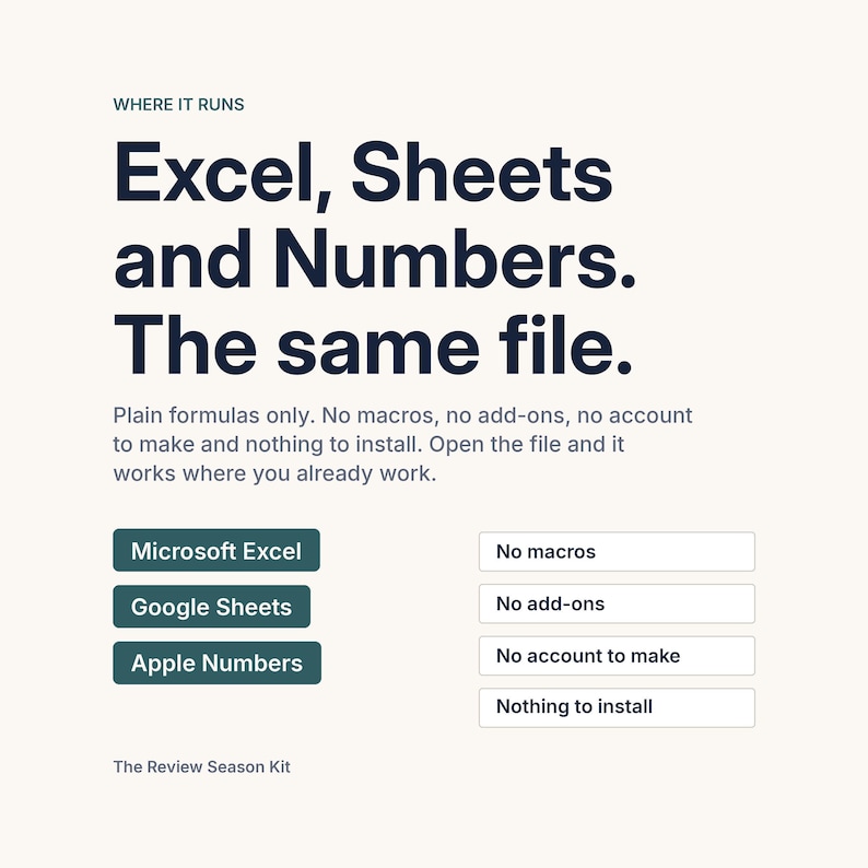 A compatibility frame headlined Excel, Sheets and Numbers. The same file. It says plain formulas only, with no macros, no add-ons, no account to make and nothing to install, so the file opens where you already work. Chips list Microsoft Excel, Google Sheets and Apple Numbers.