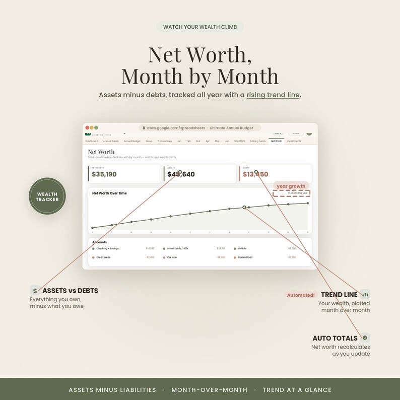 May include: A digital net worth tracker spreadsheet interface featuring a line graph showing wealth growth over time. The display includes sections for assets, debts, and account balances with text labels like Assets vs Debts and Trend Line.