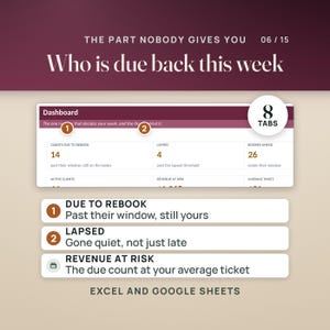 May include: A digital dashboard interface titled The Part Nobody Gives You 06/15 Who is due back this week. It displays metrics including Clients Due to Rebook, Lapsed, and Booked Ahead, with numbered callouts explaining categories like Due to Rebook and Revenue at Risk for Excel and Google Sheets.