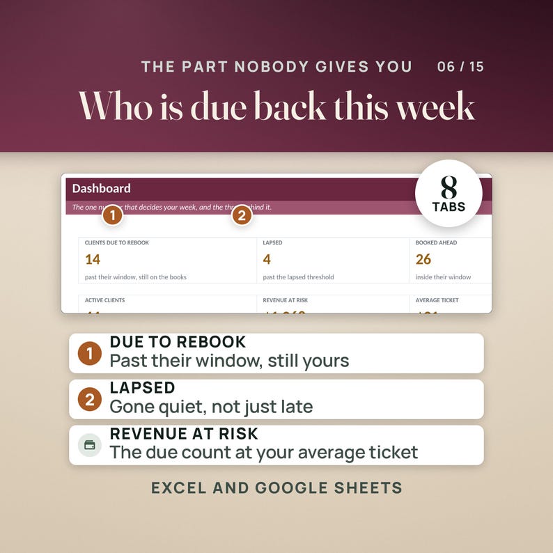 May include: A digital dashboard interface titled The Part Nobody Gives You 06/15 Who is due back this week. It displays metrics including Clients Due to Rebook, Lapsed, and Booked Ahead, with numbered callouts explaining categories like Due to Rebook and Revenue at Risk for Excel and Google Sheets.