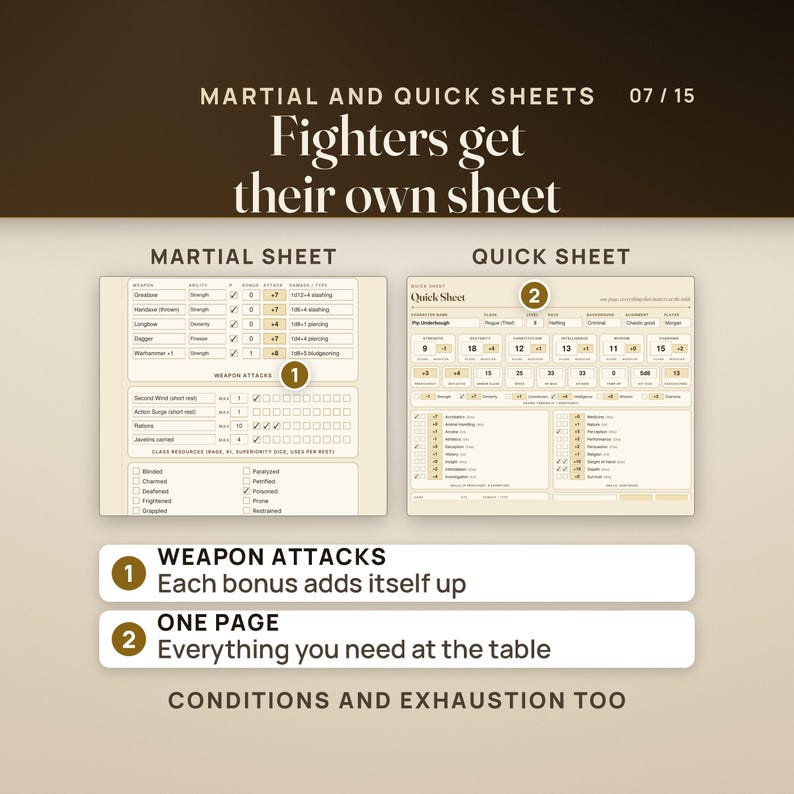 The Martial Sheet's weapon attacks, class resources and conditions next to the one-page Quick Sheet for a level 5 rogue. Each weapon's attack bonus adds itself up from the ability, the proficiency box and any typed bonus.