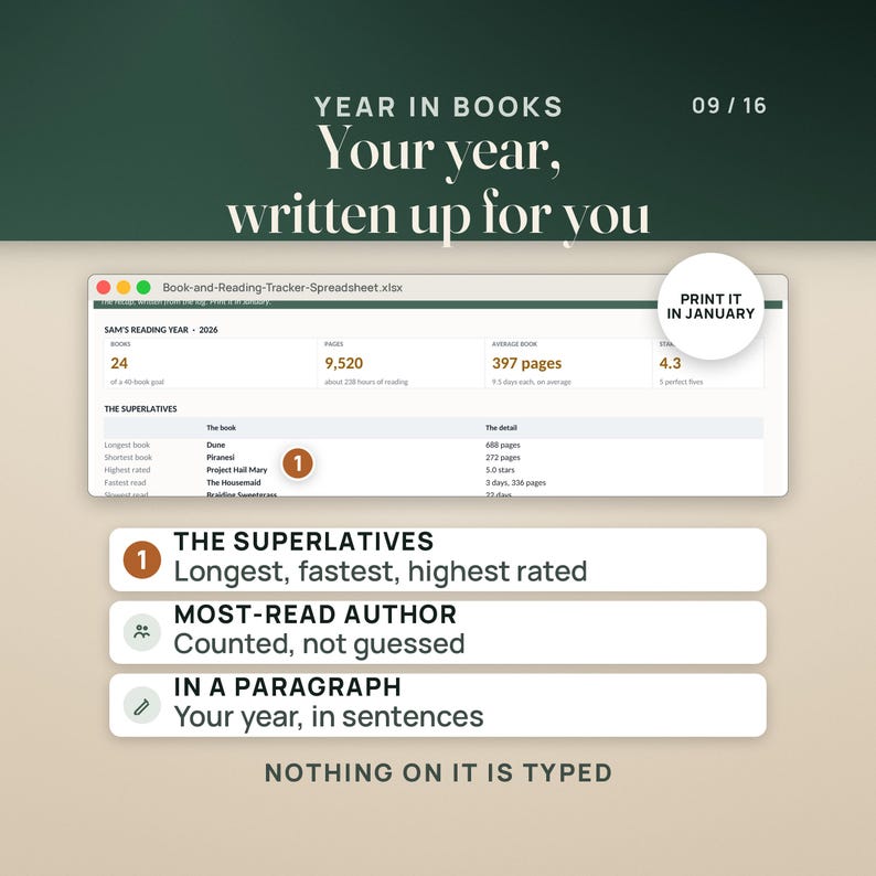 May include: A digital book and reading tracker spreadsheet titled Year in Books. It displays statistics like 24 books read, 9,520 pages, and a 4.3 star rating. Sections include The Superlatives, Most-Read Author, and In a Paragraph with text.