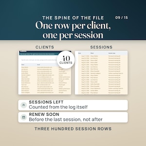Op de afbeelding: Een digitaal spreadsheet-sjabloon met twee tabellen genaamd Clients en Sessions. De tekst luidt The spine of the file, One row per client, one per session, 40 clients, Sessions left, Counted from the log itself, Renew soon, Before the last session, not after, en Three hundred session rows.