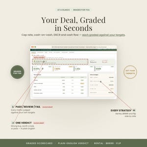 Pu&ograve; includere: Un'interfaccia di dashboard digitale intitolata Your Deal, Graded in Seconds, che mostra metriche di investimento immobiliare come tasso di capitalizzazione, cash-on-cash, DSCR e flusso di cassa con un verdetto automatico STRONG BUY.