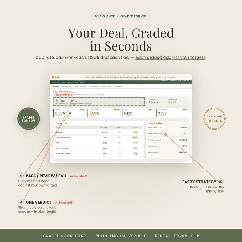 Pu&ograve; includere: Un'interfaccia di dashboard digitale intitolata Your Deal, Graded in Seconds, che mostra metriche di investimento immobiliare come tasso di capitalizzazione, cash-on-cash, DSCR e flusso di cassa con un verdetto automatico STRONG BUY.