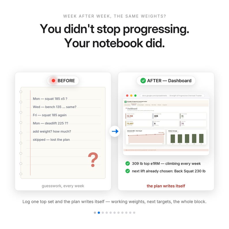 Peut inclure: Un graphique comparatif montrant une page de carnet manuscrite &eacute;tiquet&eacute;e AVANT avec des notes d'entra&icirc;nement et un point d'interrogation, &agrave; c&ocirc;t&eacute; d'un tableau de bord num&eacute;rique &eacute;tiquet&eacute; APR&Egrave;S affichant des donn&eacute;es de suivi de force.