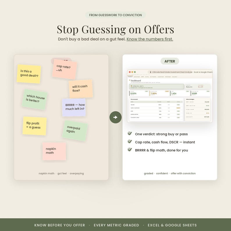 May include: A digital graphic comparing a before and after state for real estate analysis. The left side shows scattered sticky notes with questions like is this a good deal and cap rate. The right side displays a software dashboard interface.