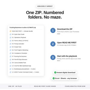 May include: A digital product infographic titled One ZIP. Numbered folders. No maze. It displays a file list named Trucking-Business-in-a-Box-ULTIMATE.zip with 14 numbered folders, a three-step download guide, and labels for instant digital download.