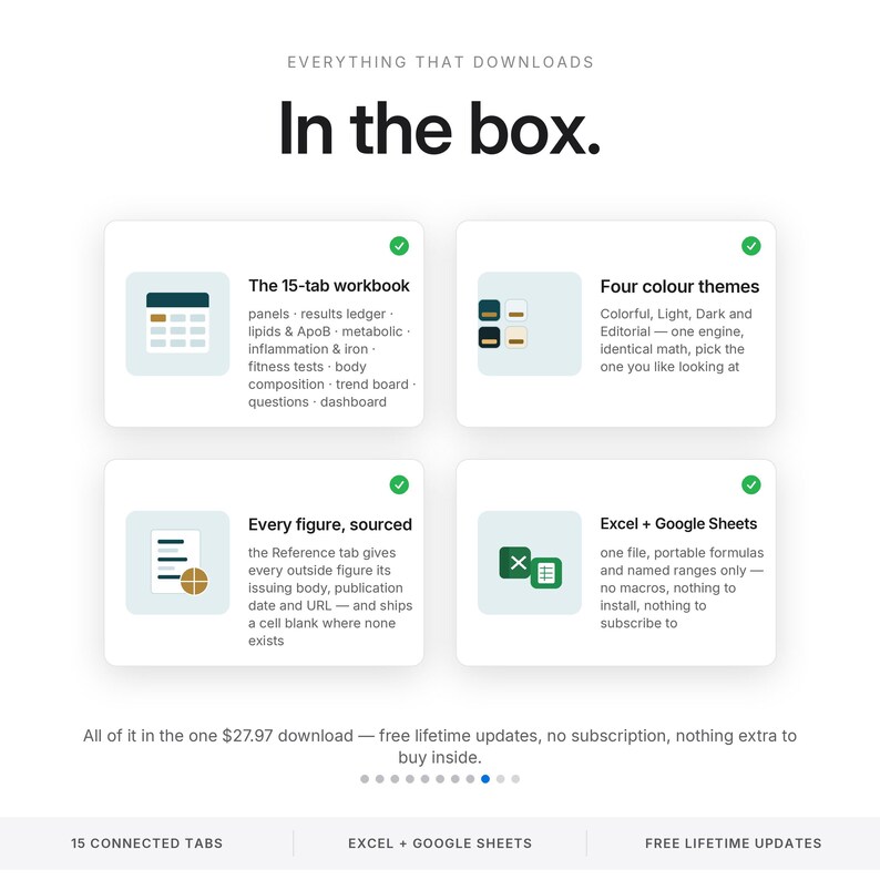 May include: A digital product information graphic titled In the box. It features four white cards with green checkmarks detailing a 15-tab workbook, four colour themes, sourced figures, and compatibility with Excel and Google Sheets software.