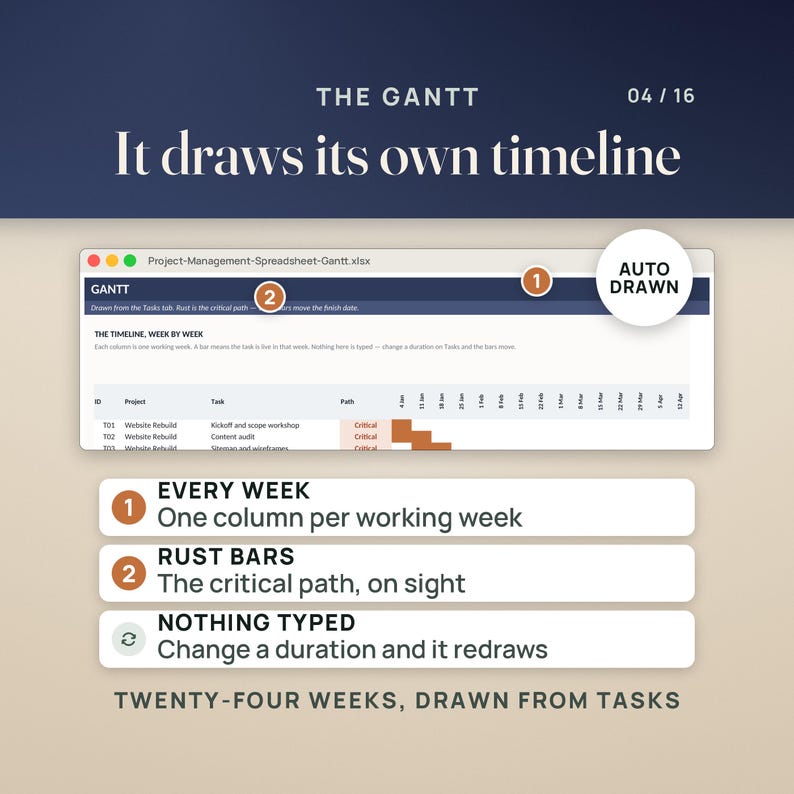 May include: A digital project management spreadsheet interface titled THE GANTT. It features a timeline with rust-colored bars representing the critical path. Text includes EVERY WEEK, RUST BARS, NOTHING TYPED, and TWENTY-FOUR WEEKS, DRAWN FROM TASKS.